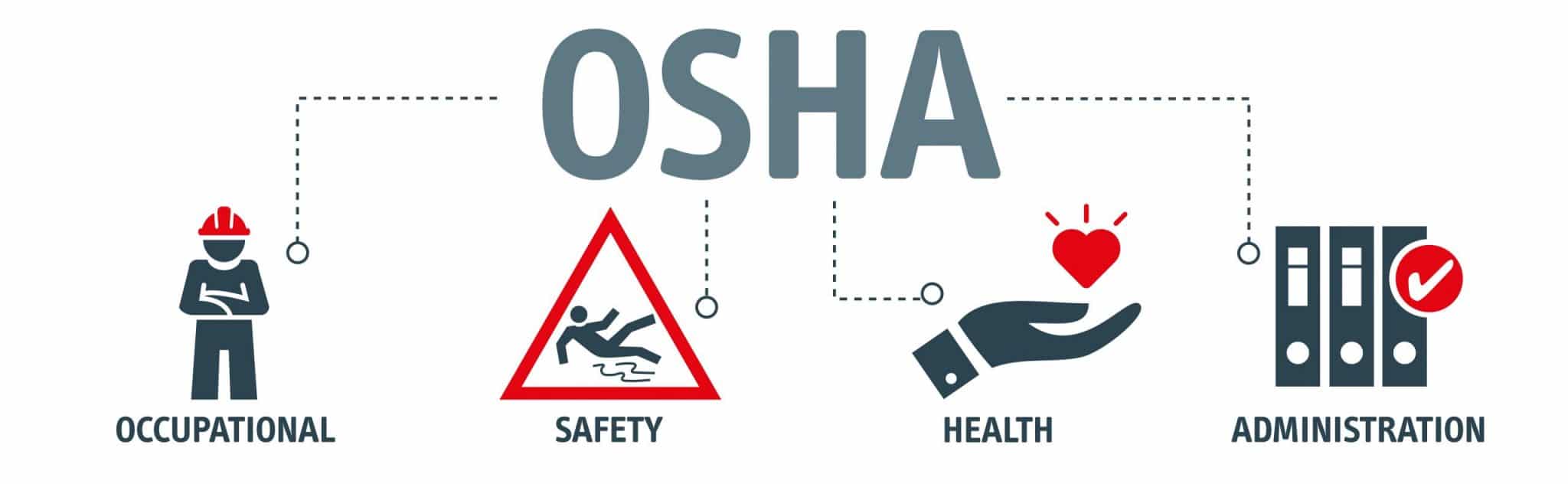 OSHA Poster Guide for Workplace Safety - Law Posters